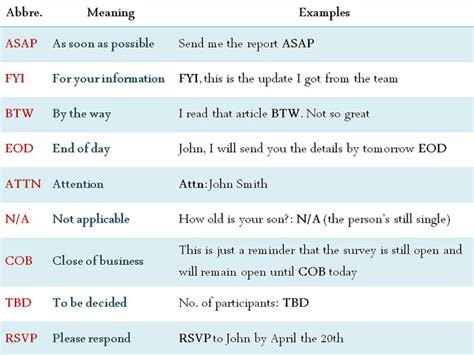 attention förkortning|Common Abbreviation for Attention Explained